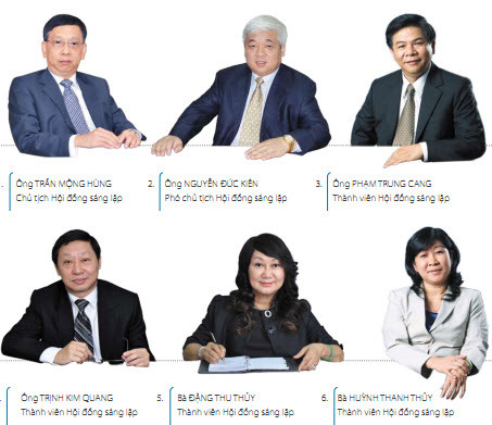 Các thành viên Hội đồng sáng lập của ACB