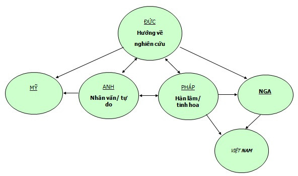 Đây có phải là triết lý cho Giáo dục Việt Nam? ảnh 3 Đây có phải là triết lý cho Giáo dục Việt Nam? ảnh 3