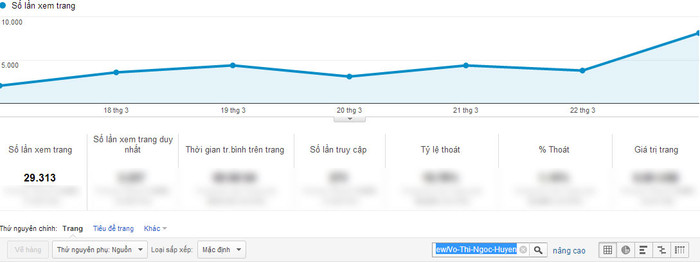 Chỉ số Google Analytics của Võ Thị Ngọc Huyền. Chỉ số Google Analytics của Võ Thị Ngọc Huyền.