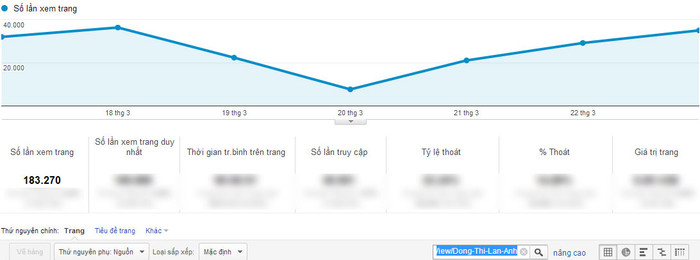 Chỉ số Google Analytics của Đồng Thị Lan Anh. Chỉ số Google Analytics của Đồng Thị Lan Anh.