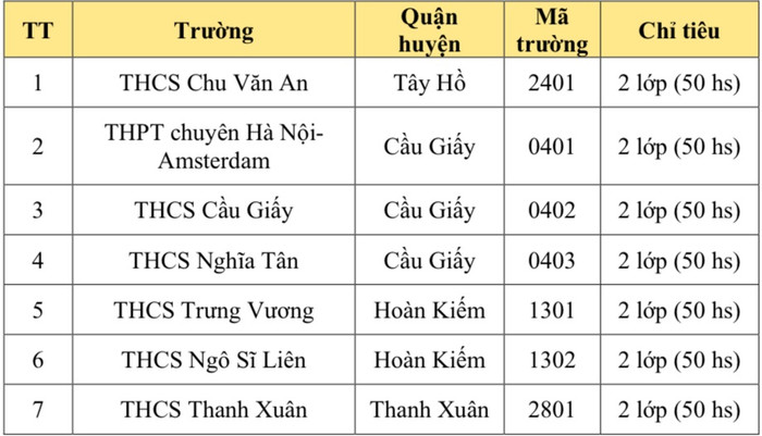 Chỉ tiêu tuyển sinh lớp 6 chương trình song bằng tại Hà Nội (Ảnh chụp màn hình)