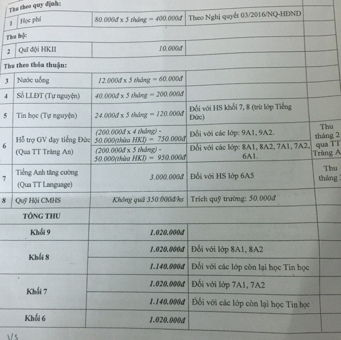 Những khoản thu của Trường Trung học Cơ sở Đống Đa, Hà Nội (ảnh do phụ huynh cung cấp). Những khoản thu của Trường Trung học Cơ sở Đống Đa, Hà Nội (ảnh do phụ huynh cung cấp).