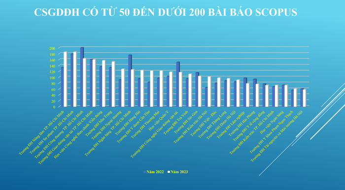 Danh sách các cơ sở giáo dục đại học có từ 50 đến dưới 200 bài báo Scopus 4.png