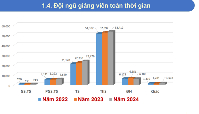 Số lượng đội ngũ giảng viên cơ hữu 6.png