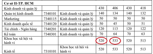 Chỉ tiêu tuyển sinh và số trúng tuyển/nhập học của Trường Đại học Ngoại thương trong 2 năm gần nhất (2022, 2023) (Ảnh chụp màn hình tại Đề án tuyển sinh 2024 của nhà trường. 8.1.jpg