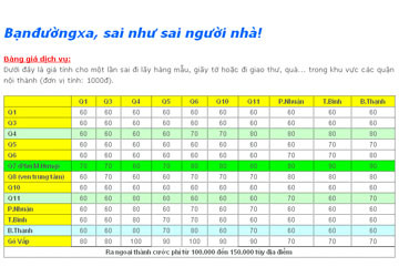 Với mỗi lần sử dụng dịch vụ, người dùng sẽ phải chi trả từ 60.000 đồng cho một lần sai vặt trong thành phố và 100.000 đồng trở lên ở ngoại thành. Với mỗi lần sử dụng dịch vụ, người dùng sẽ phải chi trả từ 60.000 đồng cho một lần sai vặt trong thành phố và 100.000 đồng trở lên ở ngoại thành.