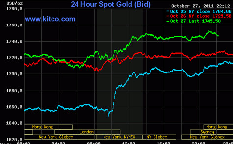 4 tuần liền liên tiếp, giá vàng trên thế giới liên tục tăng mạnh (Nguồn: kitco) 4 tuần liền liên tiếp, giá vàng trên thế giới liên tục tăng mạnh (Nguồn: kitco)