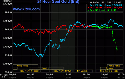 Vàng lao dốc sáng đầu tuần (Nguồn: kitco).