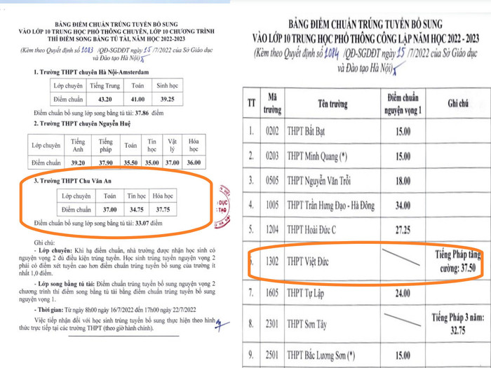 Bảng điểm chuẩn trúng tuyển bổ sung vào lớp 10 THPT Công lập, THPT chuyên, lớp 10 chương trình thí điểm song bằng tú tài do Sở Giáo dục và Đào tạo Hà Nội công bố cho thấy Trường THPT Chu Văn An và THPT Việt Đức có trong danh sách các trường hạ điểm chuẩn. Ảnh: Chụp màn hình