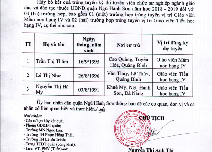 Ủy ban nhân dân quận Ngũ Hành Sơn hủy bỏ kết quả thi tuyển của 3 thí sinh vì không đến nhận công tác. Ảnh: TT Ủy ban nhân dân quận Ngũ Hành Sơn hủy bỏ kết quả thi tuyển của 3 thí sinh vì không đến nhận công tác. Ảnh: TT