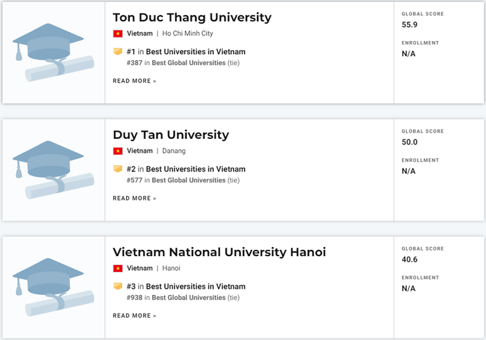 Top 3 đại học Việt Nam trong bảng xếp hạng US. News 2022 Top 3 đại học Việt Nam trong bảng xếp hạng US. News 2022