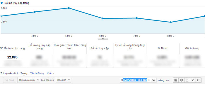 Chỉ số Google Analytics của Trần Hiền Tân.