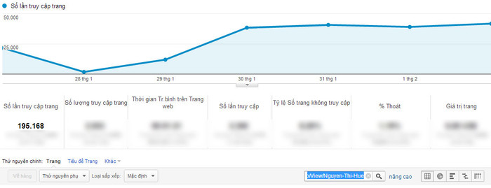 Chỉ số Google Analytics của Nguyễn Thị Huế. Chỉ số Google Analytics của Nguyễn Thị Huế.