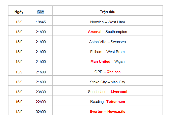 Lịch thi đấu cụ thể vòng 4 giải ngoại hạng Anh...