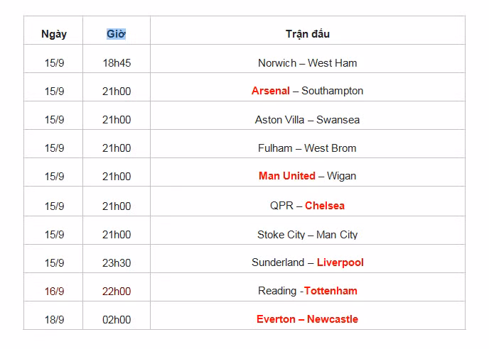 Lịch thi đấu cụ thể vòng 4 giải ngoại hạng Anh...