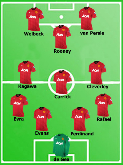 Sơ đồ hình kim cương mà Sir Alex đang áp dụng cho lối chơi của M.U. Sơ đồ hình kim cương mà Sir Alex đang áp dụng cho lối chơi của M.U.