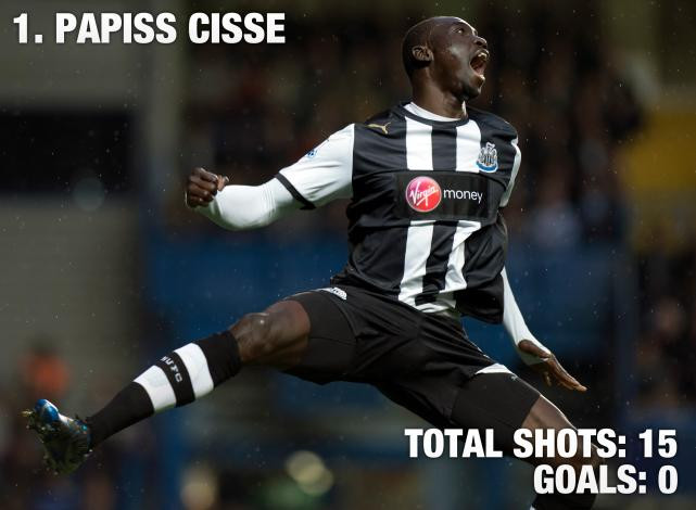 Sau nửa mùa giải trước khá thành công, Papiss Cisse vẫn đang miệt mài đi tìm bàn thắng đầu tiên cho Chích chòe ở mùa giải này. Sau nửa mùa giải trước khá thành công, Papiss Cisse vẫn đang miệt mài đi tìm bàn thắng đầu tiên cho Chích chòe ở mùa giải này.