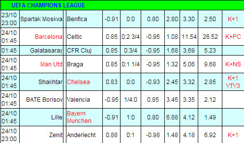 Lịch thi đấu và tường thuật trực tiếp các trận đấu ở lượt trận thứ 3 vòng bảng Champions League đêm nay, bên cạnh đó, Báo Giáo dục Việt Nam cũng sẽ gửi đến bạn đọc link Sopcast các trận đấu này... Lịch thi đấu và tường thuật trực tiếp các trận đấu ở lượt trận thứ 3 vòng bảng Champions League đêm nay, bên cạnh đó, Báo Giáo dục Việt Nam cũng sẽ gửi đến bạn đọc link Sopcast các trận đấu này...