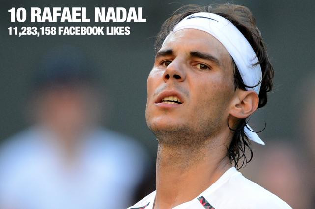 Xếp ở vị trí thứ 10 là 'Ông vua' trên mặt sân đất nện, Rafael Nadal. Xếp ở vị trí thứ 10 là 'Ông vua' trên mặt sân đất nện, Rafael Nadal.