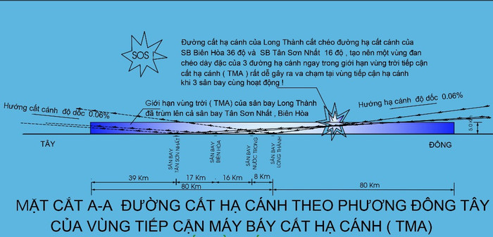 Bản vẻ của ông Trần Đình Bá về việc sân bay Long Thành vi phạm hướng cất/ hạ cánh - ảnh do ông Trần Đình Bá cung cấp.