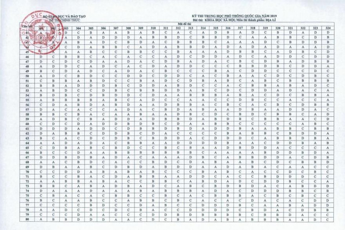 Đáp án môn địa lý kỳ thi trung học phổ thông quốc gia năm 2019 của Bộ Giáo dục và Đào tạo (ảnh Trinh Phúc). Đáp án môn địa lý kỳ thi trung học phổ thông quốc gia năm 2019 của Bộ Giáo dục và Đào tạo (ảnh Trinh Phúc).