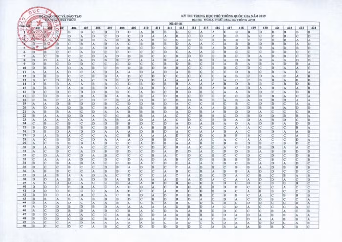 Đáp án chính thức môn Tiếng Anh kỳ thi trung học phổ thông quốc gia năm 2019 (ảnh Trinh Phúc).