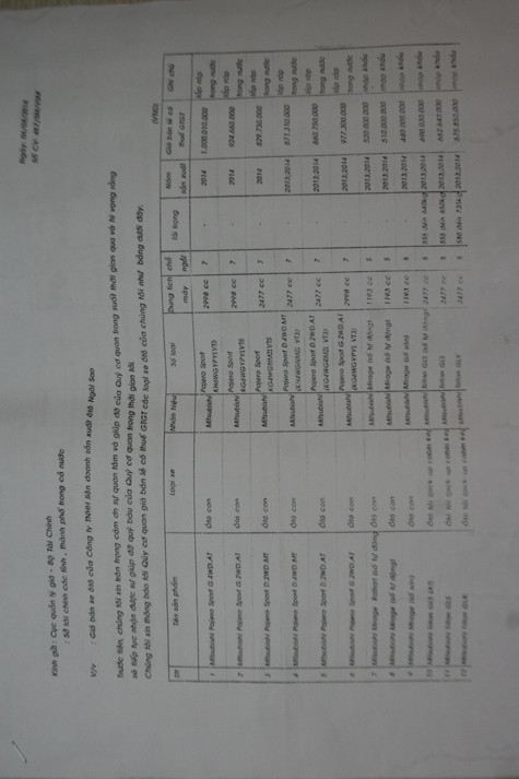 Bảng giá bán lẻ xe Mitsubishi Pajero Sport G.4WD.AT được Công ty TNHH Liên doanh sản xuất ô tô Ngôi Sao đề nghị lên Cục Quản lý Giá - Bộ Tài chính và Sở Tài chính các tỉnh thành phố trong cả nước. Bảng giá bán lẻ xe Mitsubishi Pajero Sport G.4WD.AT được Công ty TNHH Liên doanh sản xuất ô tô Ngôi Sao đề nghị lên Cục Quản lý Giá - Bộ Tài chính và Sở Tài chính các tỉnh thành phố trong cả nước.