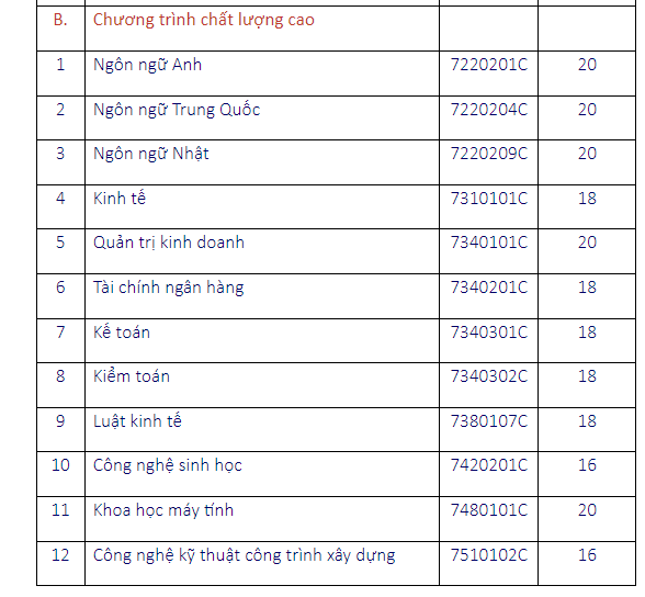 Điểm sàn các ngành thuộc chương trình chất lượng cao theo hình thức xét tuyển bằng Kết quả thi tốt nghiệp trung học phổ thông 2024 của Trường Đại học Mở Thành phố Hồ Chí Minh. Screenshot 2024-07-23 143138.png