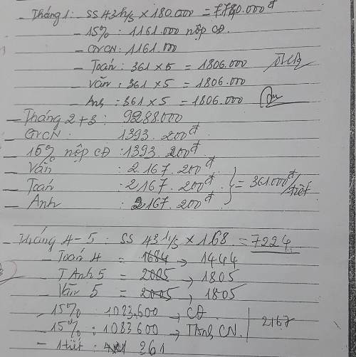 Sổ ghi tiền thu chi học chuyên đề do bà Phạm Thị Tú A cung cấp (ảnh Trinh Phúc). Sổ ghi tiền thu chi học chuyên đề do bà Phạm Thị Tú A cung cấp (ảnh Trinh Phúc).