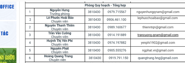 Website chính thức của sở Kế hoạch và Đầu tư tỉnh Quảng Nam thể hiện ông Lê Phước Hoài Bảo là chuyên viên phòng Quy hoạch - Tổng hợp. Ảnh: AN Website chính thức của sở Kế hoạch và Đầu tư tỉnh Quảng Nam thể hiện ông Lê Phước Hoài Bảo là chuyên viên phòng Quy hoạch - Tổng hợp. Ảnh: AN
