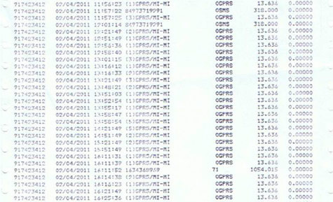 Chi tiết bảng kê cước phí VinaPhone gửi tới khách hàng dày đặc thông tin cước GPRS trong khi anh Tặng cho biết: Anh không cài đặt dịch vụ này.