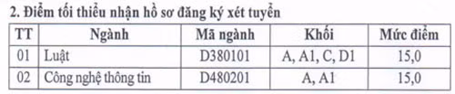 Mức điểm xét tuyển dành cho Hệ dân sự mà Học viện An ninh nhân dân công bố.