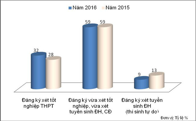Những con số "biết nói" của giáo dục phổ thông năm học 2015-2016 ảnh 3