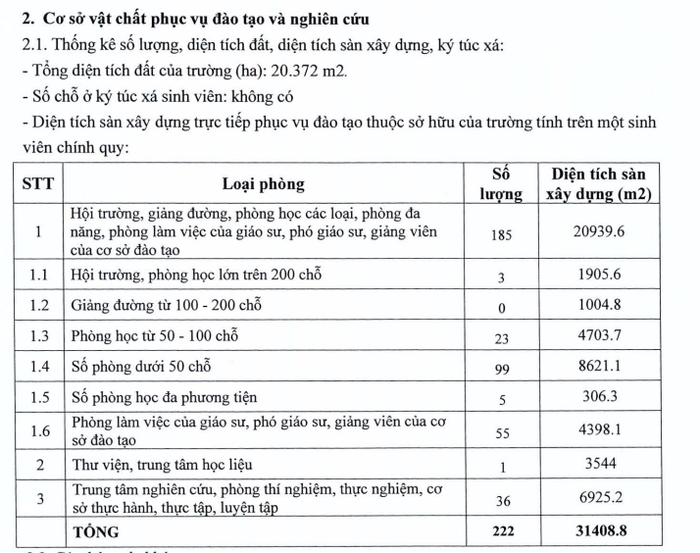 Thông tin cơ sở vật chất phục vụ đào tạo và nghiên cứu của Trường Đại học Thăng Long. Ảnh chụp màn hình Thông tin cơ sở vật chất phục vụ đào tạo và nghiên cứu của Trường Đại học Thăng Long. Ảnh chụp màn hình