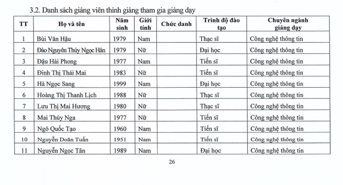 Thông tin giảng viên thỉnh giảng tham gia giảng dạy và tính chỉ tiêu tuyển sinh được Trường Đại Thăng Long. Ảnh chụp màn hình Thông tin giảng viên thỉnh giảng tham gia giảng dạy và tính chỉ tiêu tuyển sinh được Trường Đại Thăng Long. Ảnh chụp màn hình