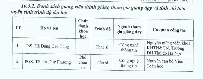 Thông tin giảng viên thỉnh giảng tham gia giảng dạy và tính chỉ tiêu tuyển sinh được Trường Đại học Thủ đô Hà Nội công khai tại đề án tuyển sinh 2024. Ảnh chụp màn hình Thông tin giảng viên thỉnh giảng tham gia giảng dạy và tính chỉ tiêu tuyển sinh được Trường Đại học Thủ đô Hà Nội công khai tại đề án tuyển sinh 2024. Ảnh chụp màn hình