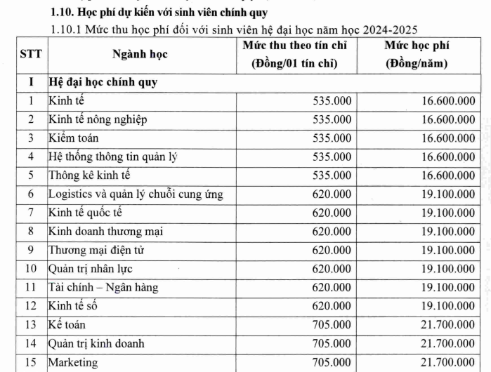 Ảnh: Chụp từ Đề án tuyển sinh 2024 của Trường Đại học Kinh tế, Đại học Huế Ảnh: Chụp từ Đề án tuyển sinh 2024 của Trường Đại học Kinh tế, Đại học Huế