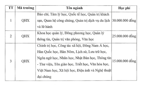 Ảnh: Chụp từ đề án tuyển sinh 2024 của Trường Đại học Khoa học Xã hội và Nhân văn, Đại học Quốc gia Hà Nội Ảnh: Chụp từ đề án tuyển sinh 2024 của Trường Đại học Khoa học Xã hội và Nhân văn, Đại học Quốc gia Hà Nội