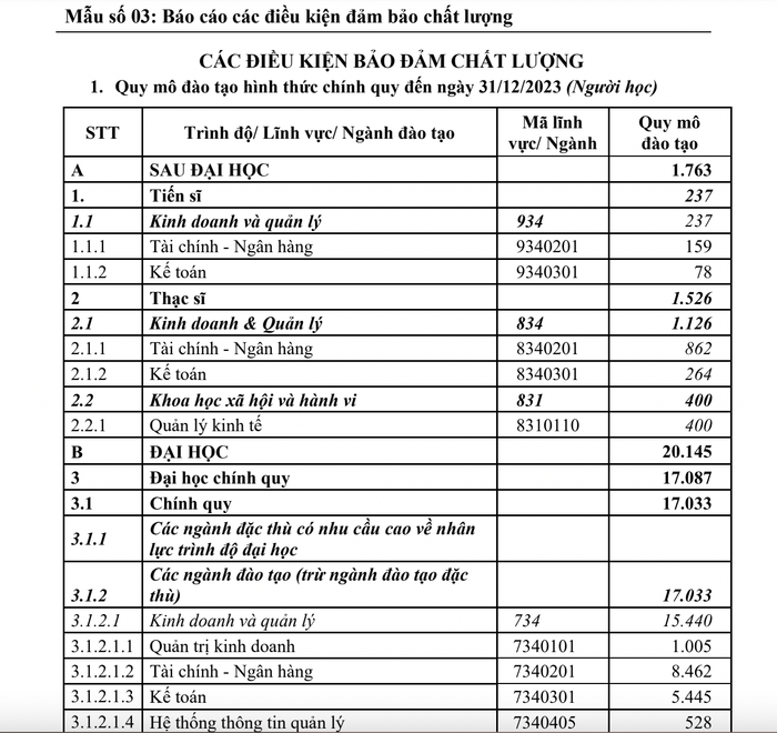 Ảnh chụp từ Đề án tuyển sinh năm 2024 của Học viện Tài chính. Ảnh chụp từ Đề án tuyển sinh năm 2024 của Học viện Tài chính.