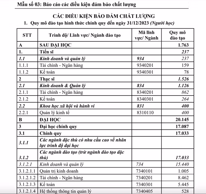Ảnh chụp từ Đề án tuyển sinh năm 2024 của Học viện Tài chính.