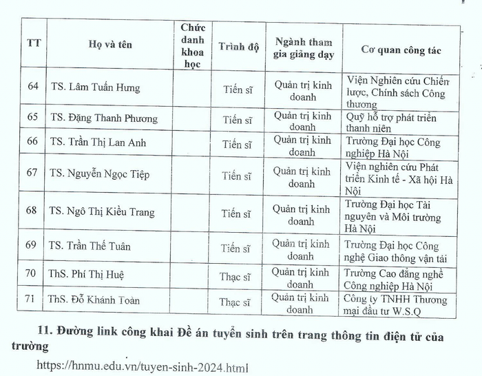 Thông tin giảng viên toàn thời gian được Trường Đại học Thủ đô Hà Nội công khai tại đề án tuyển sinh 2024. Ảnh chụp màn hình Thông tin giảng viên toàn thời gian được Trường Đại học Thủ đô Hà Nội công khai tại đề án tuyển sinh 2024. Ảnh chụp màn hình