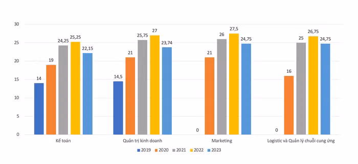 Điểm chuẩn các ngành “hot” tại Trường Đại học Tài nguyên và Môi trường Hà Nội từ năm 2019-2023
