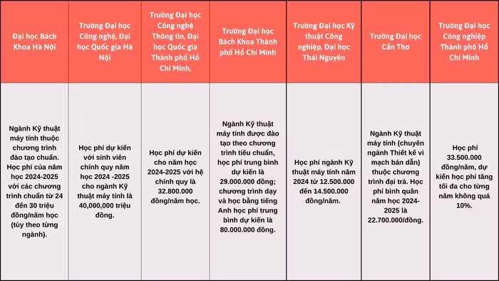 Cam và Vàng Chuyên nghiệp Màu chuyển tiếp Thú nuôi Thể hình Ứng dụng Lộ trình Bản thuyết trình.png