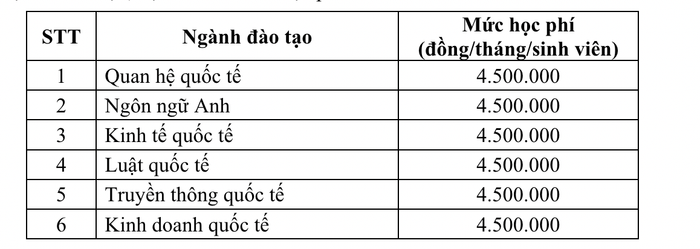 Ảnh: Chụp từ Đề án tuyển sinh 2024 của Học viện Ngoại giao. Ảnh: Chụp từ Đề án tuyển sinh 2024 của Học viện Ngoại giao.
