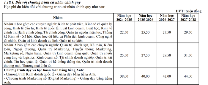 Ảnh: Chụp từ đề án tuyển sinh 2024 của Trường Đại học Kinh tế, Đại học Đà Nẵng Ảnh: Chụp từ đề án tuyển sinh 2024 của Trường Đại học Kinh tế, Đại học Đà Nẵng