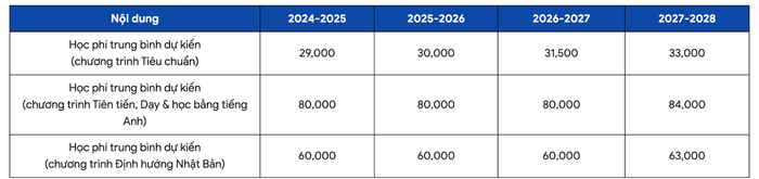 Ảnh: Chụp từ thông tin tuyển sinh 2024 của Trường Đại học Bách Khoa Thành phố Hồ Chí Minh. Ảnh: Chụp từ thông tin tuyển sinh 2024 của Trường Đại học Bách Khoa Thành phố Hồ Chí Minh.