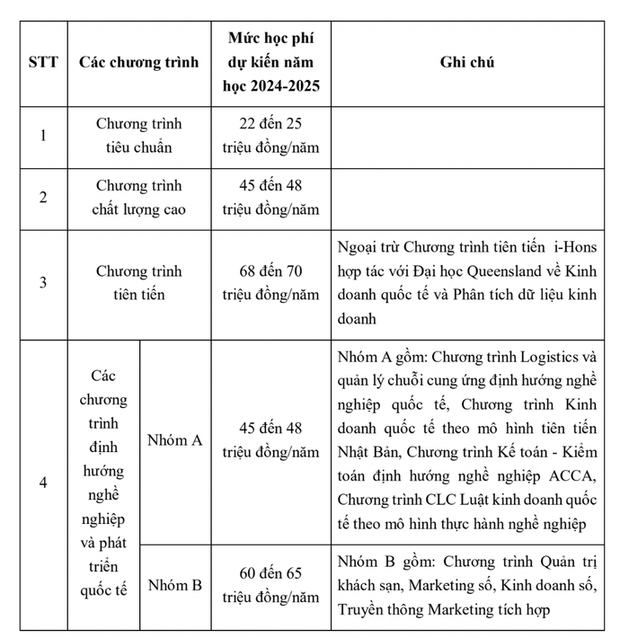 Ảnh: Chụp từ Đề án tuyển sinh 2024 của Trường Đại học Ngoại thương Ảnh: Chụp từ Đề án tuyển sinh 2024 của Trường Đại học Ngoại thương