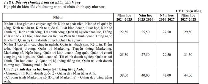Ảnh: Chụp từ đề án tuyển sinh 2024 của Trường Đại học Kinh tế, Đại học Đà Nẵng Ảnh: Chụp từ đề án tuyển sinh 2024 của Trường Đại học Kinh tế, Đại học Đà Nẵng