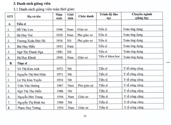 Thông tin giảng viên toàn thời gian của Trường Đại học Thăng Long. Ảnh chụp màn hình Thông tin giảng viên toàn thời gian của Trường Đại học Thăng Long. Ảnh chụp màn hình