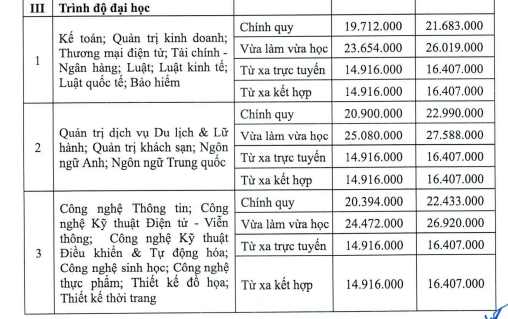 Ảnh: Chụp từ đề án tuyển sinh 2024 của Trường Đại học Mở Hà Nội Ảnh: Chụp từ đề án tuyển sinh 2024 của Trường Đại học Mở Hà Nội